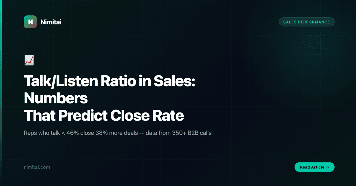 Talk-to-listen ratio in sales: the 43:57 benchmark that predicts close rate
