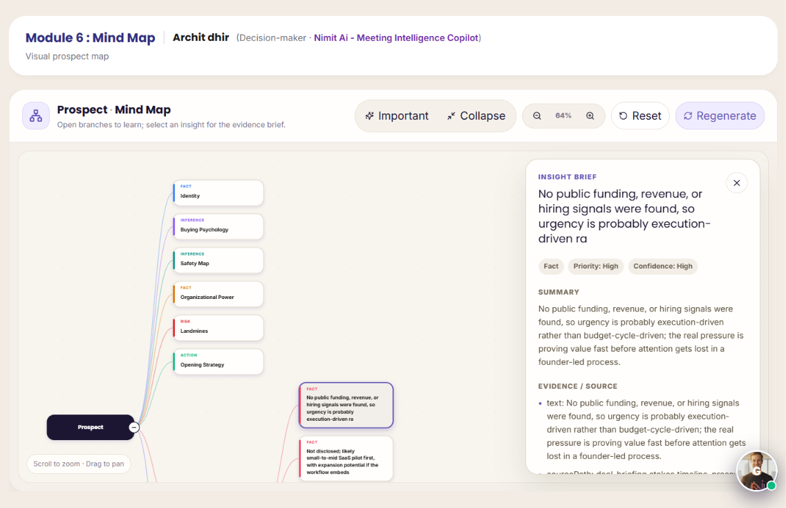 Interactive Mind Map